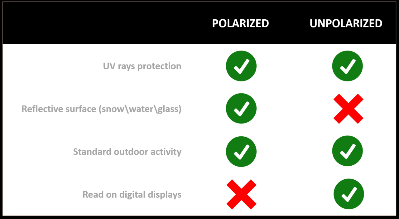 The Difference Between Polarized and Non-Polarized Sunglasses Unveiled