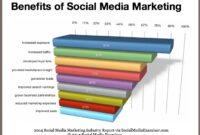 The Benefits of Buying Software from Authorized Sellers