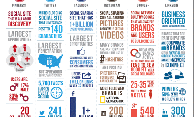 Social Apps That Offer More Than Just Chat