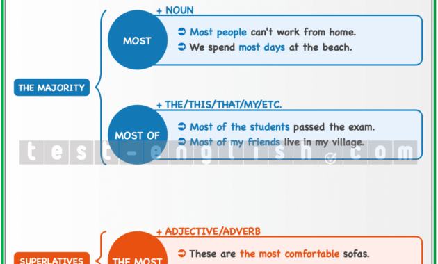 The Most Downloaded Reminder Utility Apps for You